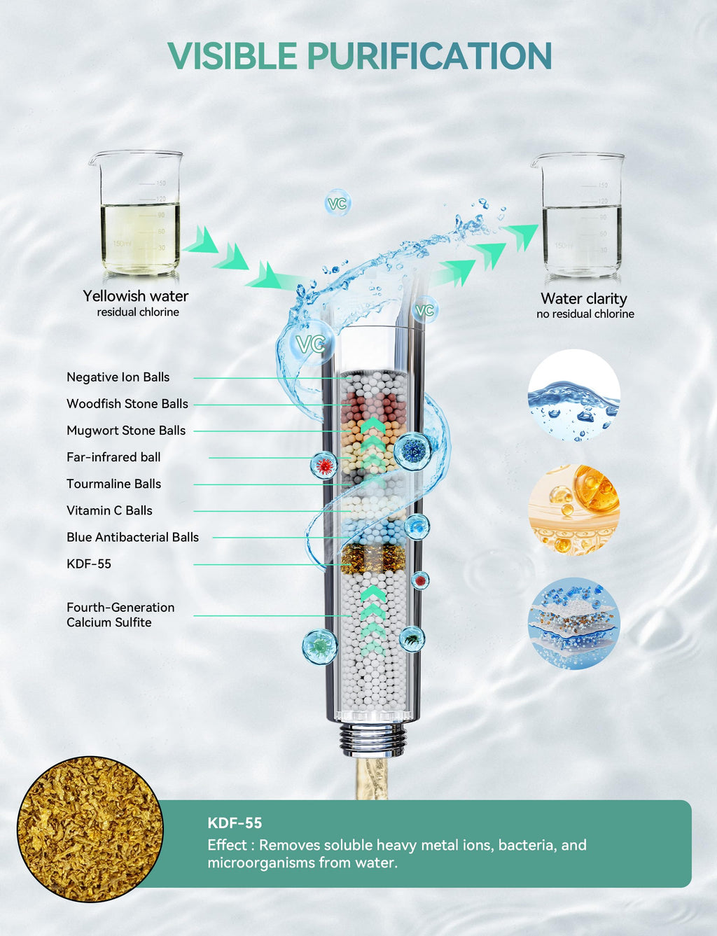 Magichome Filtered Shower Head with Handheld