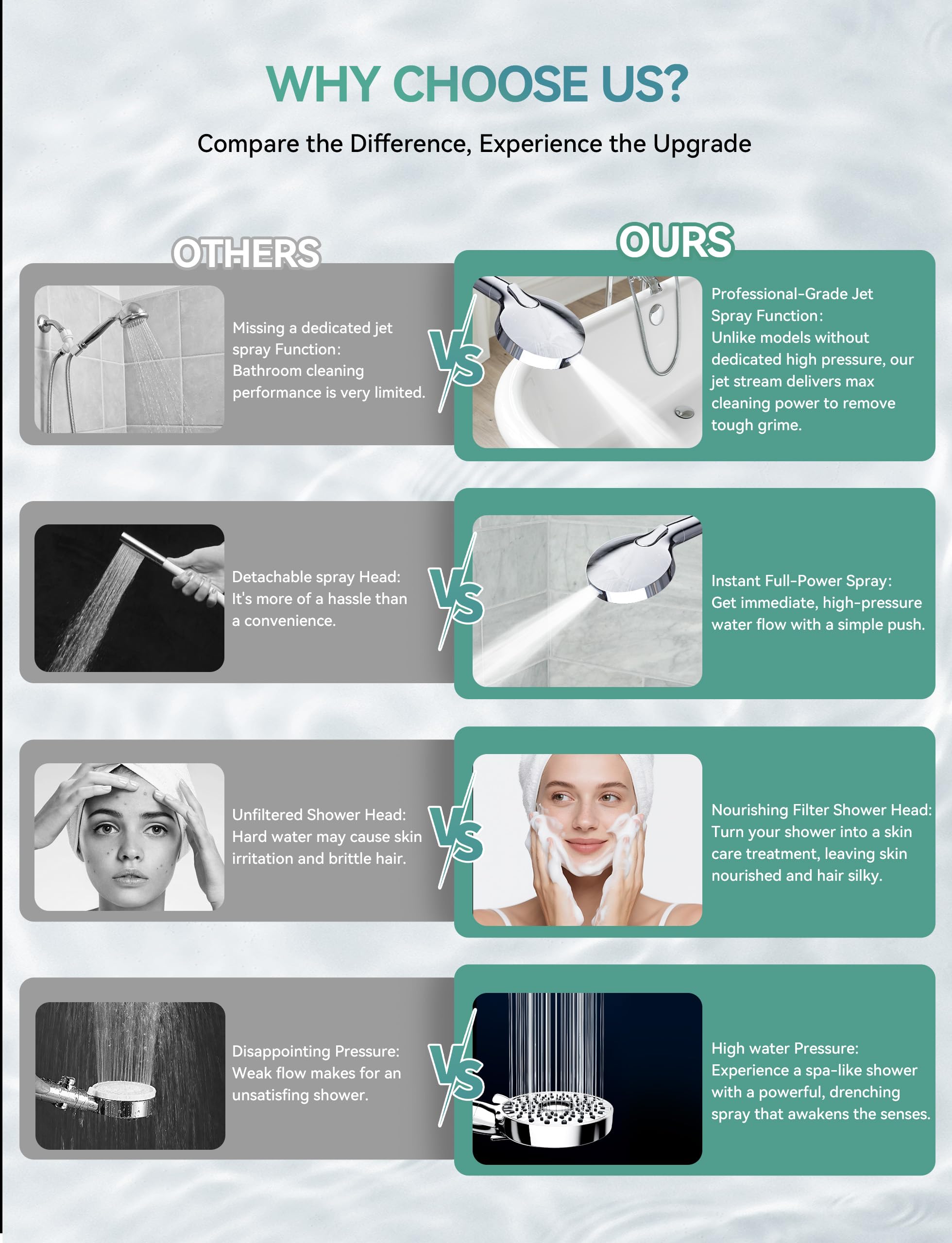 Magichome Filtered Shower Head with Handheld