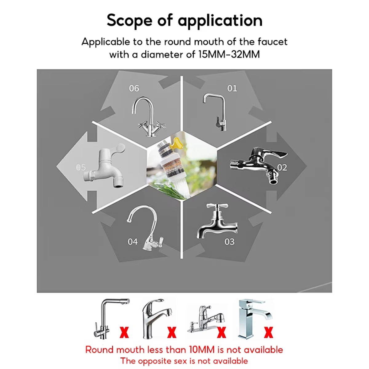 Universal 6-Layer Rotating Faucet Filter Water Purifier